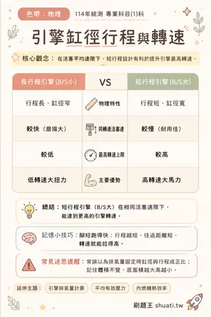 AI 記憶小卡