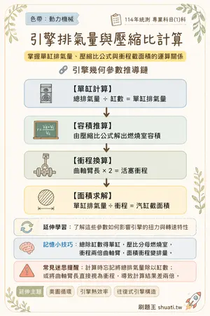AI 記憶小卡