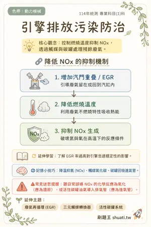 AI 記憶小卡