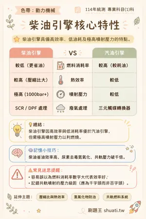AI 記憶小卡