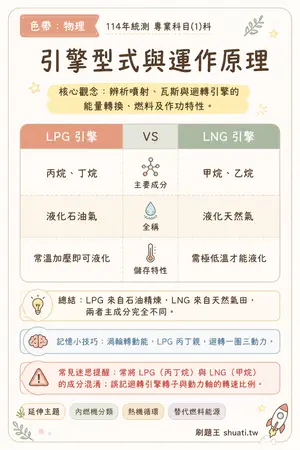 AI 記憶小卡