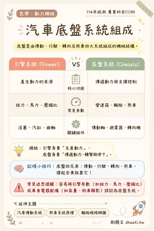AI 記憶小卡