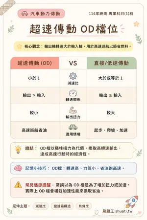AI 記憶小卡