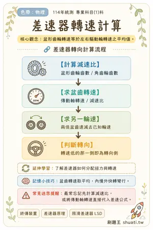 AI 記憶小卡