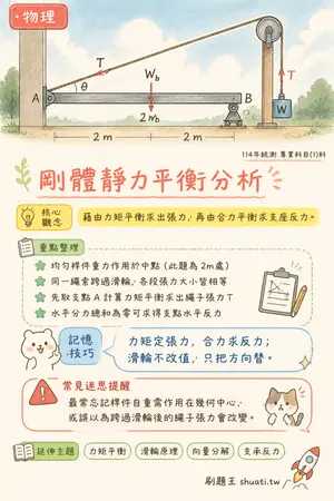 AI 記憶小卡
