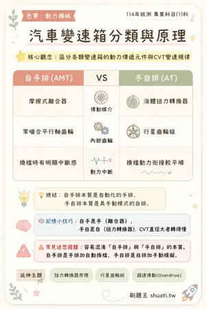 AI 記憶小卡