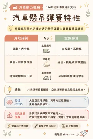 AI 記憶小卡