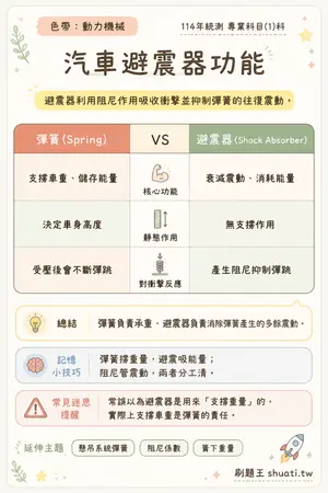 AI 記憶小卡