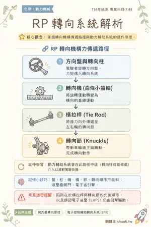 AI 記憶小卡