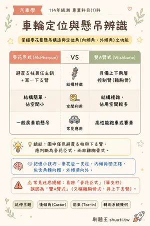 AI 記憶小卡