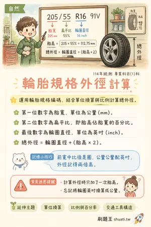 AI 記憶小卡
