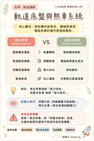 AI 記憶小卡