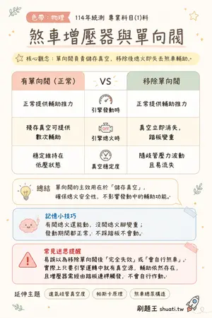 AI 記憶小卡