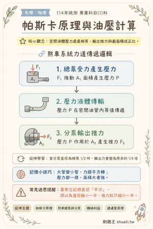 AI 記憶小卡
