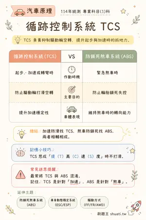 AI 記憶小卡