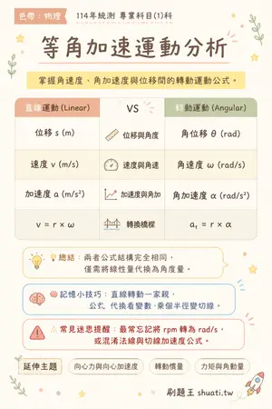 AI 記憶小卡