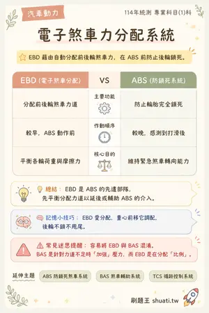 AI 記憶小卡