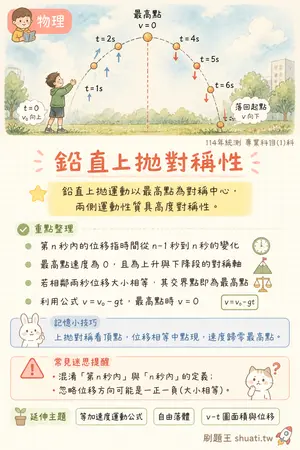 AI 記憶小卡