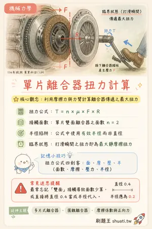 AI 記憶小卡
