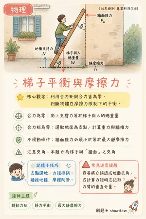 AI 記憶小卡