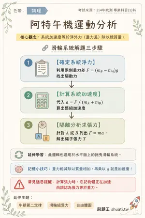 AI 記憶小卡