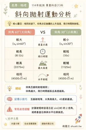 AI 記憶小卡