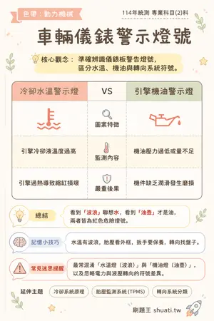 AI 記憶小卡