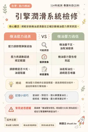 AI 記憶小卡