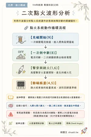 AI 記憶小卡