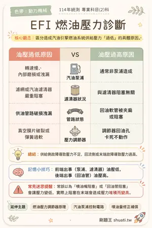 AI 記憶小卡