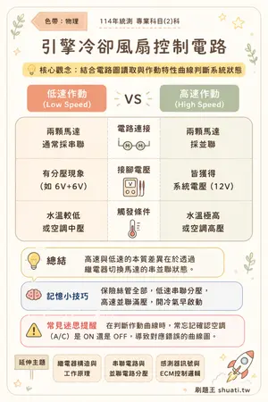 AI 記憶小卡