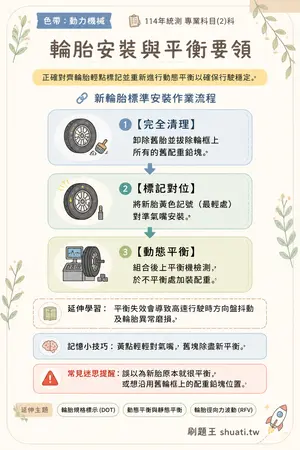 AI 記憶小卡
