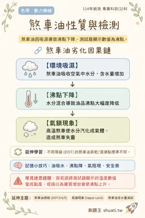 AI 記憶小卡