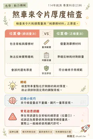 AI 記憶小卡