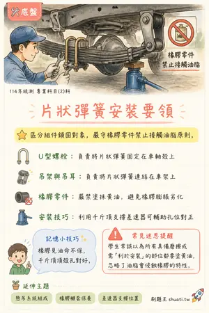 AI 記憶小卡