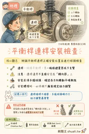 AI 記憶小卡