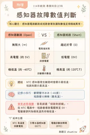 AI 記憶小卡