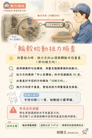 AI 記憶小卡