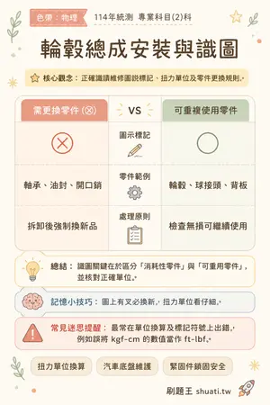 AI 記憶小卡