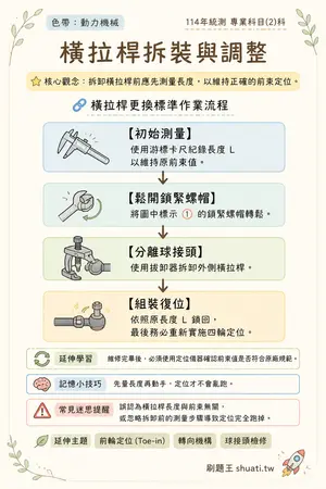 AI 記憶小卡