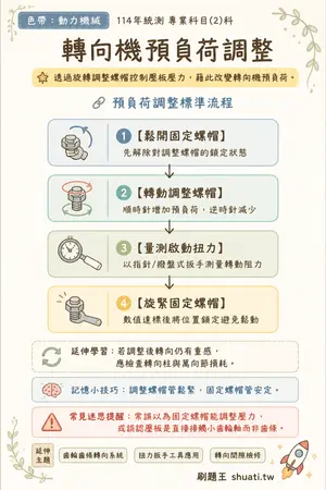 AI 記憶小卡