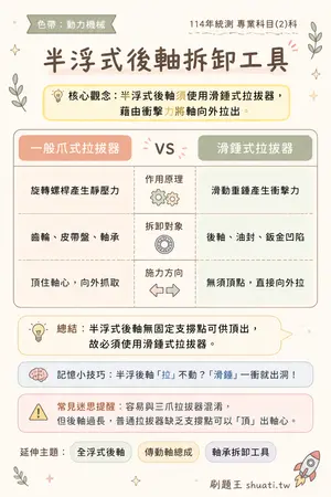 AI 記憶小卡