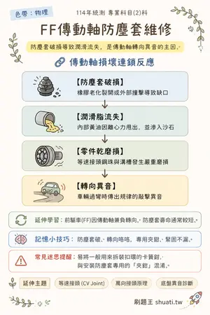 AI 記憶小卡