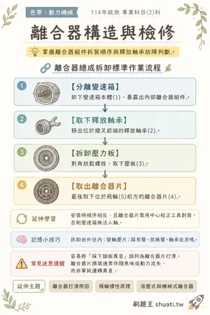 AI 記憶小卡