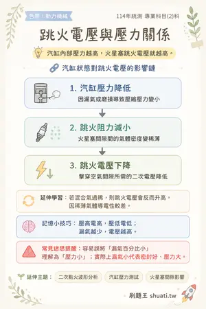 AI 記憶小卡