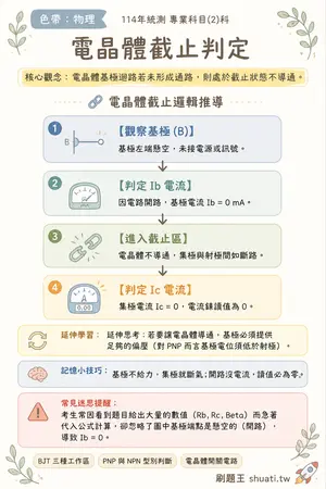 AI 記憶小卡
