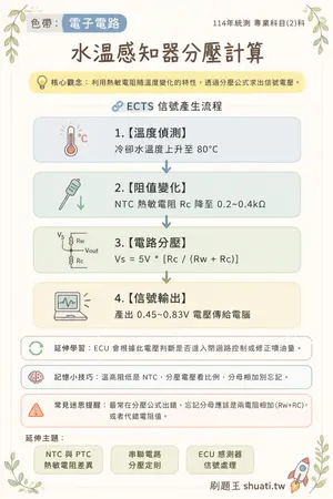 AI 記憶小卡