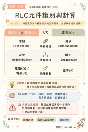 AI 記憶小卡