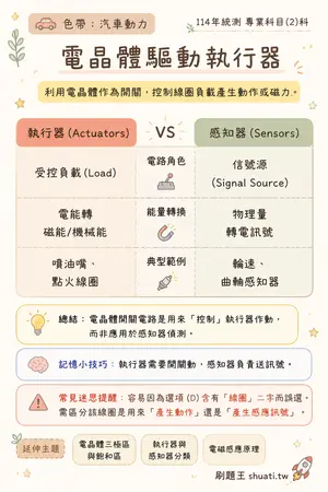 AI 記憶小卡
