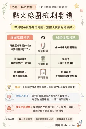 AI 記憶小卡